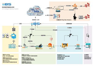 大數(shù)據(jù) 追溯、顯鴻與三拓的技術(shù)交匯